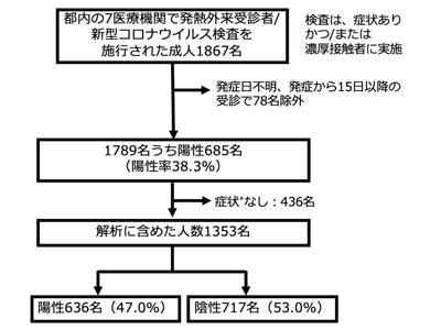 画像: 画像は感染研サイトより