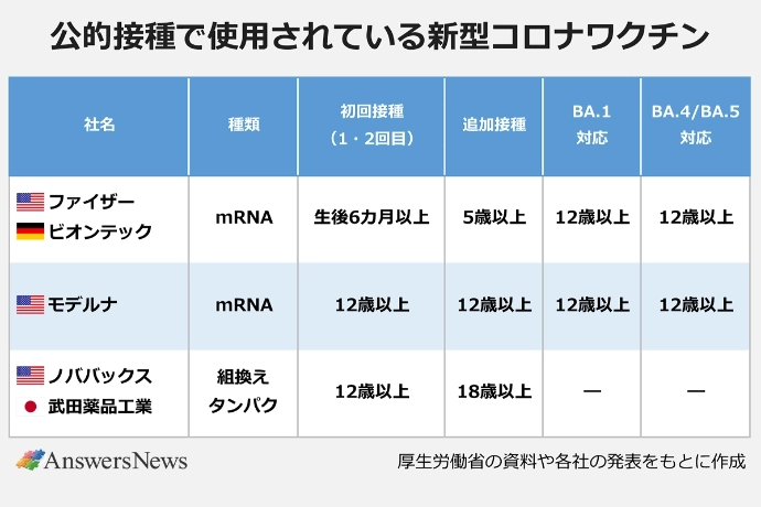 塩野義と第一三共が申請