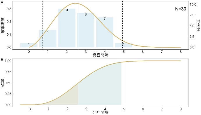 画像: 画像は感染研サイトより