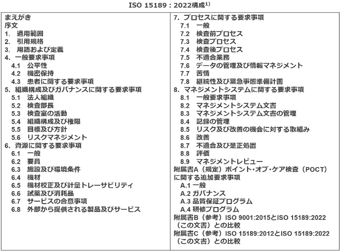 画像1: 臨床検査の質 後編 ーISO 15189と臨床検査室認定ー
